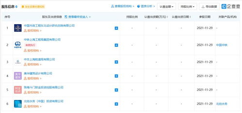 北控水務斥資4.68億元成立珠海兩大污水項目公司，加速智能水務系統開發