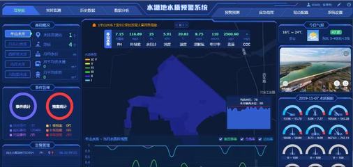 生活飲用水水質(zhì)標準、檢測方法與智能水務(wù)系統(tǒng)開發(fā)